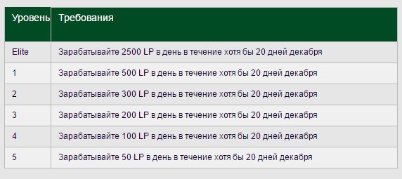redkings акции redkings