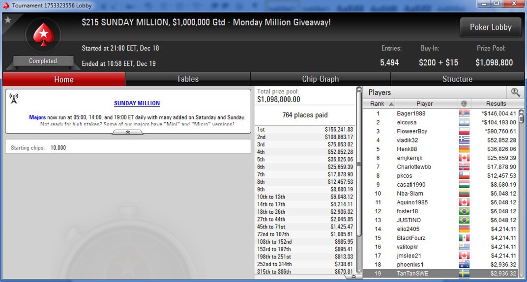 Sunday Million 2016 Sunday Million