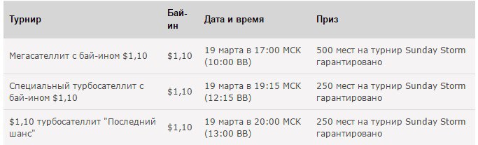 покерстарс сателлиты покерстарс