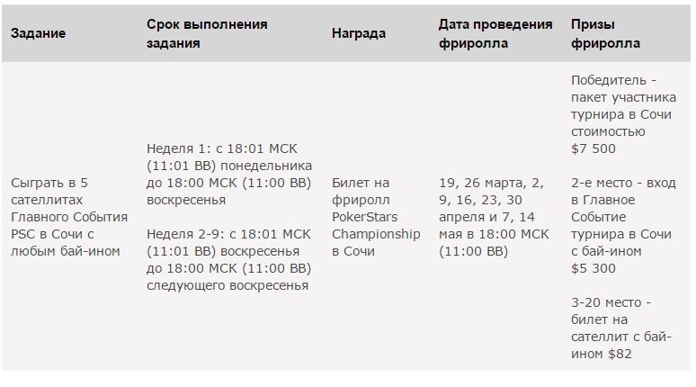 сателлиты сочи покер сателлиты