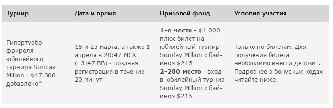 сандей миллион покерстарс сандей миллион