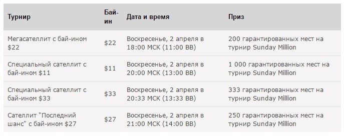 сателлиты покер сателлиты