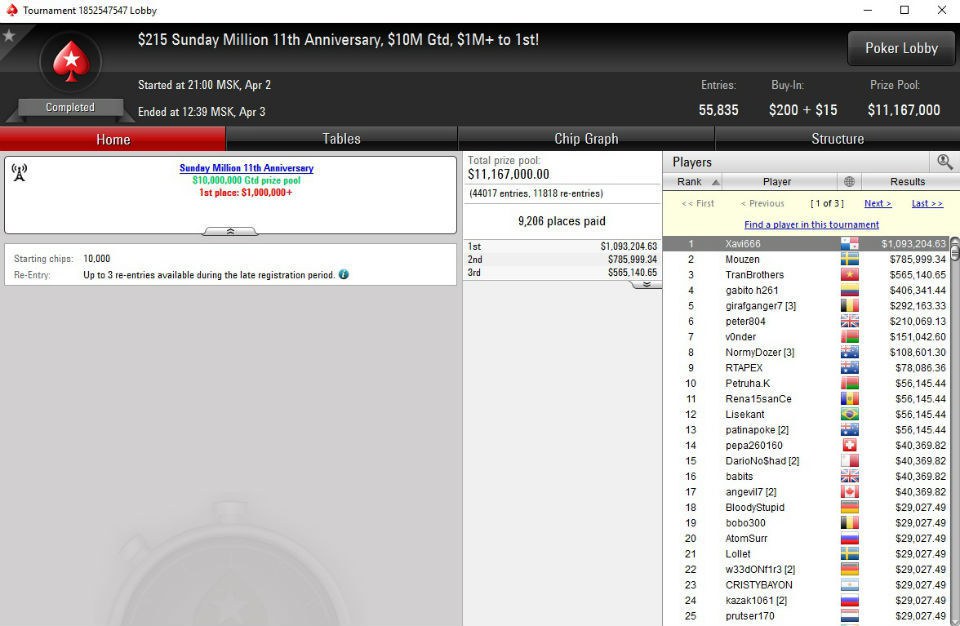 sunday million 2017 sunday million 11