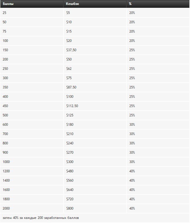 partypoker 2017 partypoker