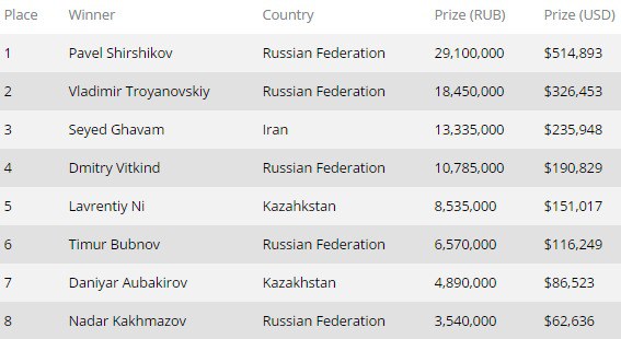 psc sochi me psc sochi