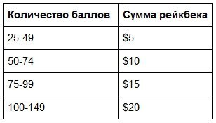 partypoker 2017 partypoker