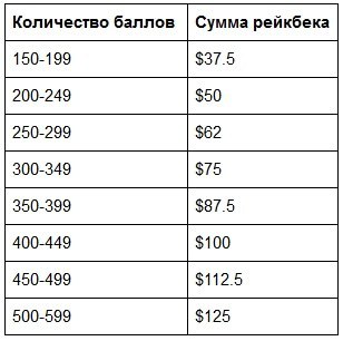 partypoker новости partypoker