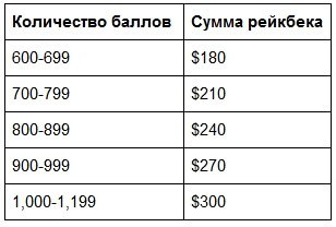 патипокер новости патипокер