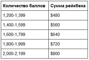 патипокер кэшбек патипокер
