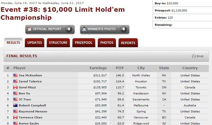 wsop results wsop