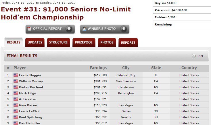 wsop 2017 event 31 wsop 2017