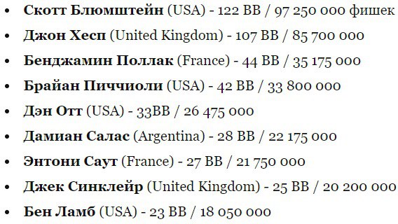 Main Event финальный чипкаунт