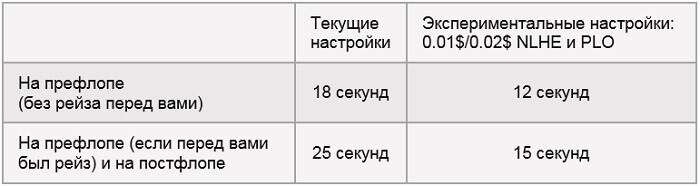 покерстарс 2017 покерстарс