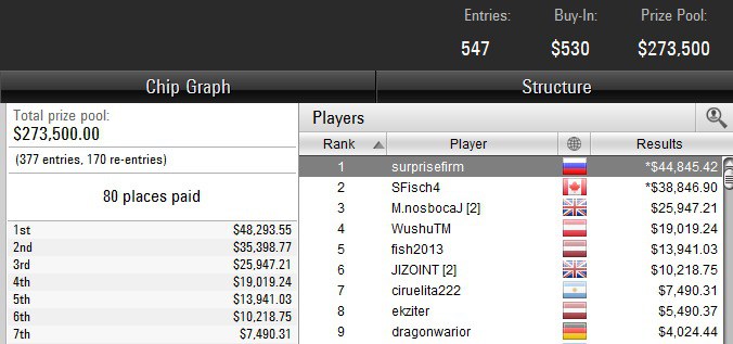 Sunday 500 poker Sunday 500
