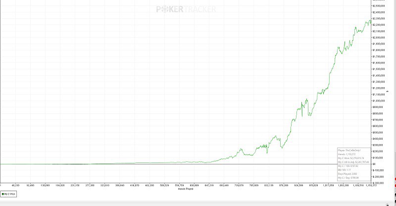 feruell покерстарс фэруелл
