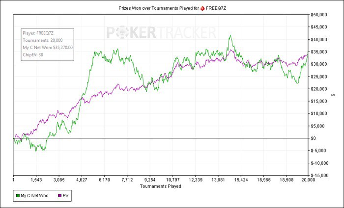 freeq poker freeq
