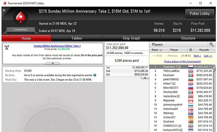 Daenarys T pokerstars Daenarys T