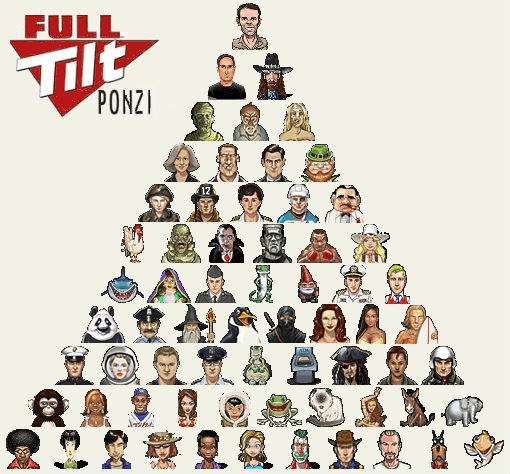 ponzi scheme poker ponzi scheme
