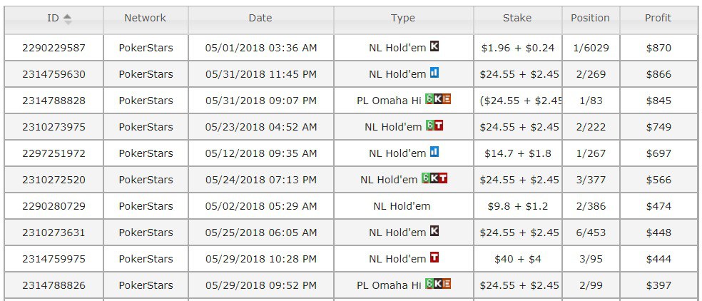 dykalis pokerstars dykalis