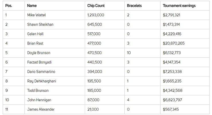 wsop 2018