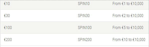 Mystery Spin Offer покер Mystery Spin Offer
