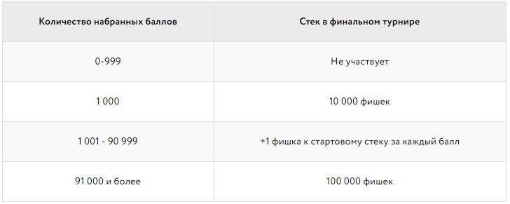 быстрее ветра условия акции быстрее ветра