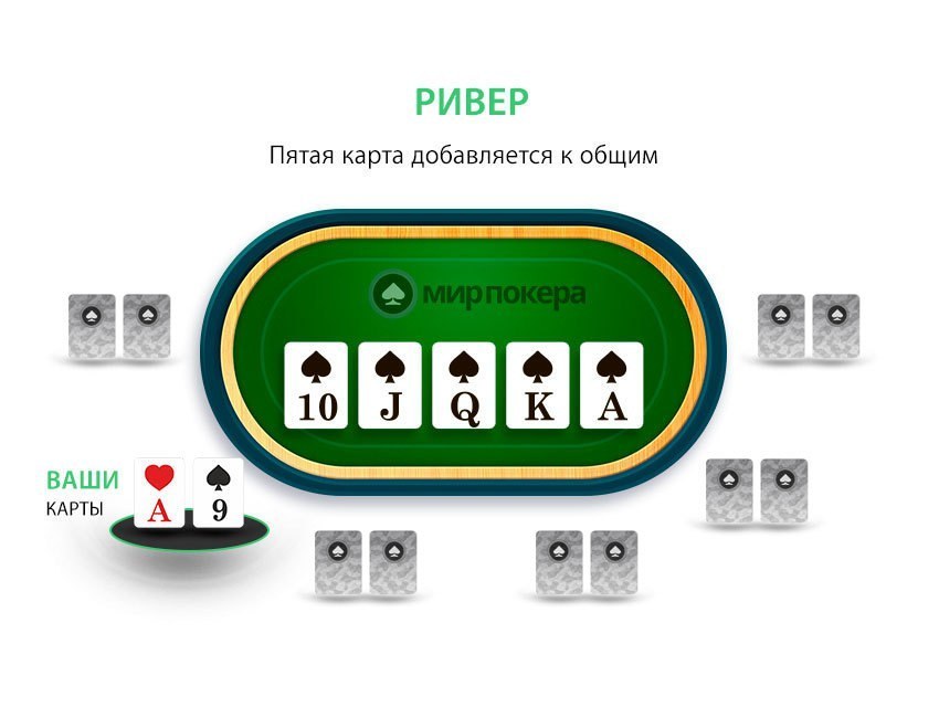 Ривер в покере