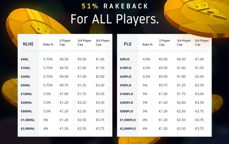 Run It Once Poker рейкбек Run It Once Poker