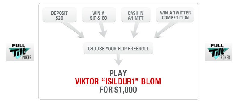 Blom 100 Flip Freeroll Blom 100 Flip Freeroll