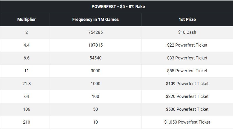 спины на powerfest спины