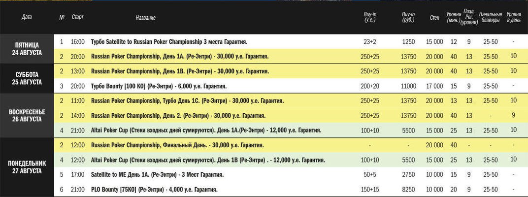расписание на евроазийский покерный тур 2019 евроазийский покерный тур 2019