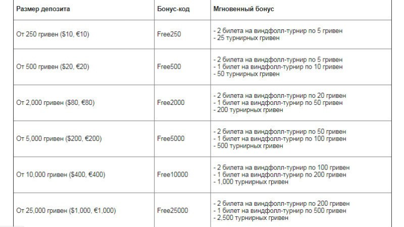 мгновенный бонус покерматч мгновенный бонус