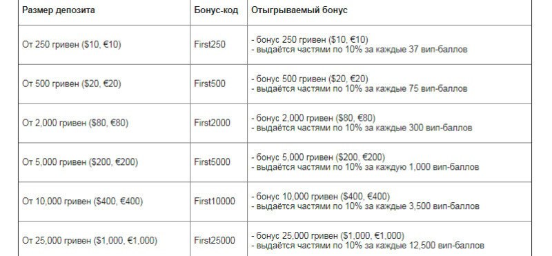 отыгрываемый бонус покерматч отыгрываемый бонус