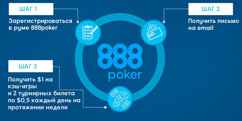 888 poker как получить бонус , vulkan casino