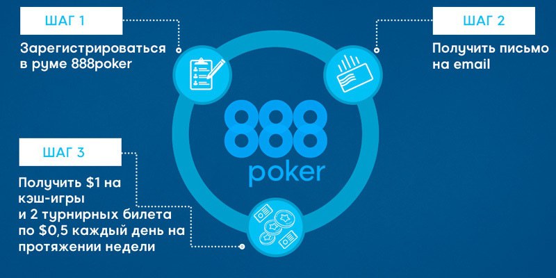 Бонусы без депозита. Бездепозитный бонус от Pokersource