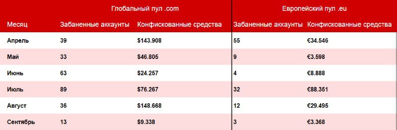 partypoker отчет по ботам partypoker