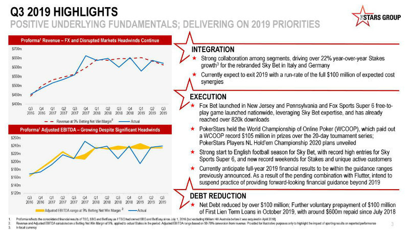 the stars group revenue 2019 the stars group