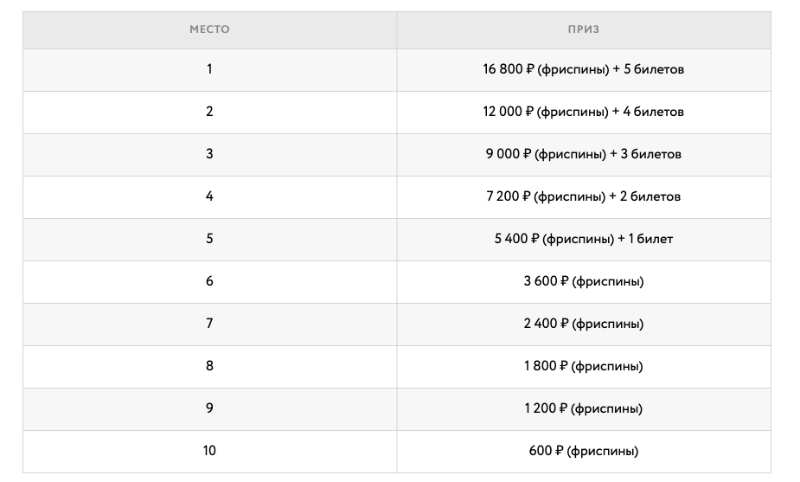 акция тебе повезет на покердом тебе повезет