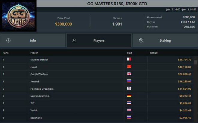 ggpoker лидерборды ggpokerok