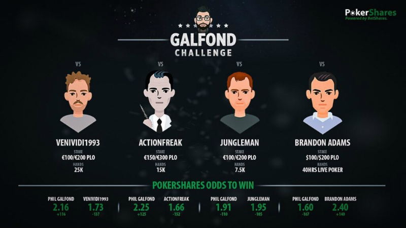galfond plo challenge 2020 покер galfond plo challenge