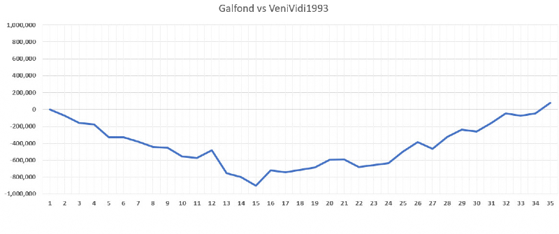 график galfondchallenge galfond challenge покер