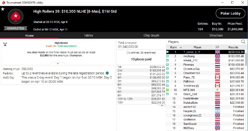 главное событие high rollers pokerstars high rollers pokerstars