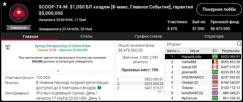 Oledjan покер Oledjan