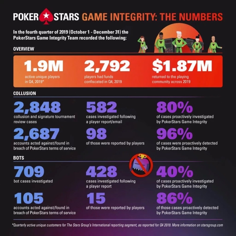 pokerstars game integrity