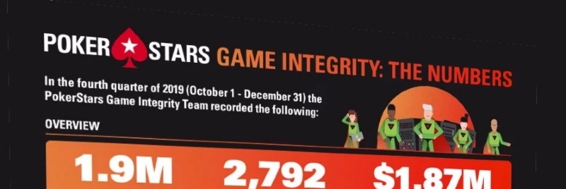 первый отчет game integrity game integrity покерстарс