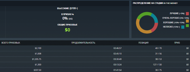бэкинг в руме ggpokerok бэкинг ggpokerok