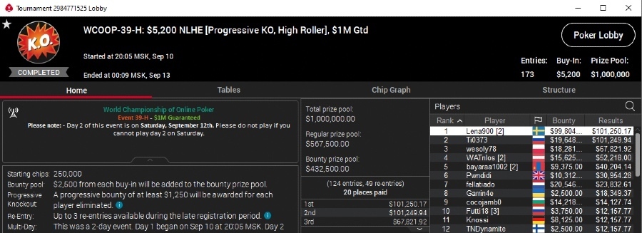 lena900 pokerstars lena900
